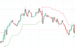 Best Forex Reversal Indicator? Discover our Testing here! Good luck!