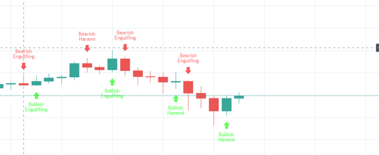 Best Candlestick Pattern Indicator! What is the best one?