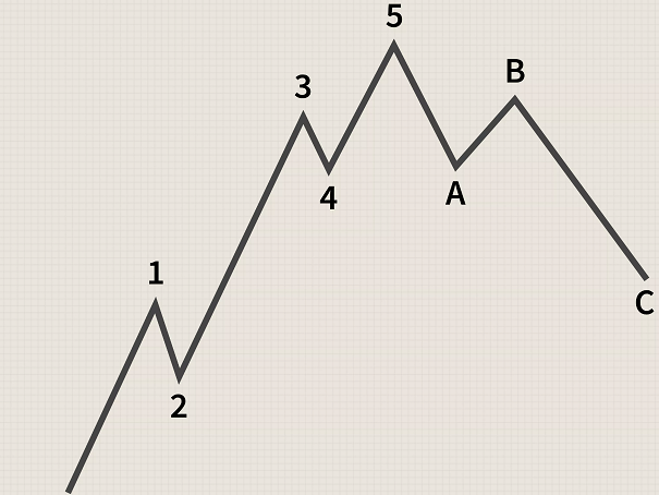 best elliot wave indicator mt4