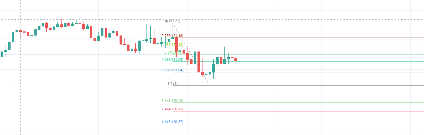 Fibonacci Indicator MT4! Advanced Winning Forex Indicator ...