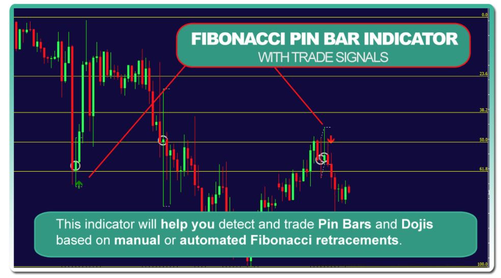fibonacci indicator