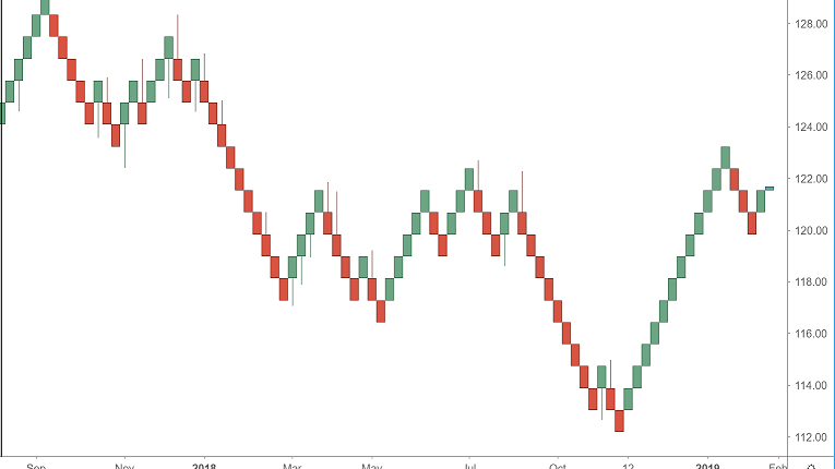 Renko Indicator Mt4 A Special Style Off Succesfull Forex Trading