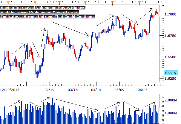 Volume indicator for forex I have been working on forex for