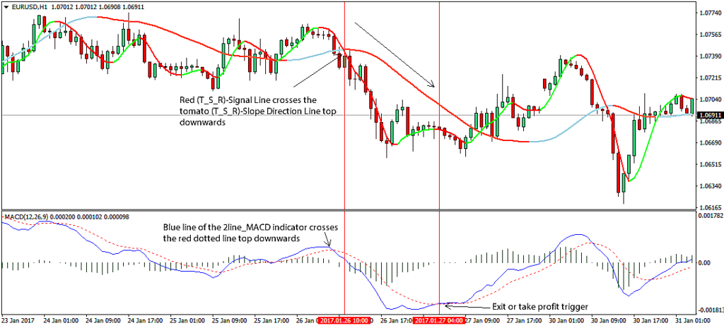 2 Line MACD Indicator For MT4! Best Forex Indicator Reviews