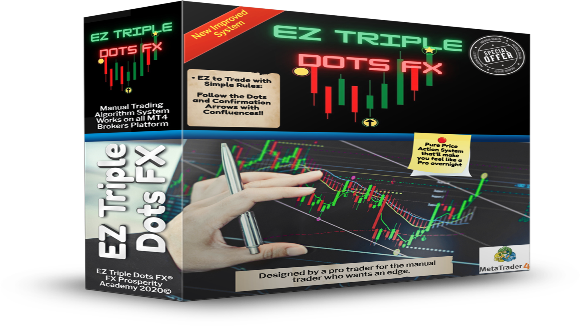 dots forex