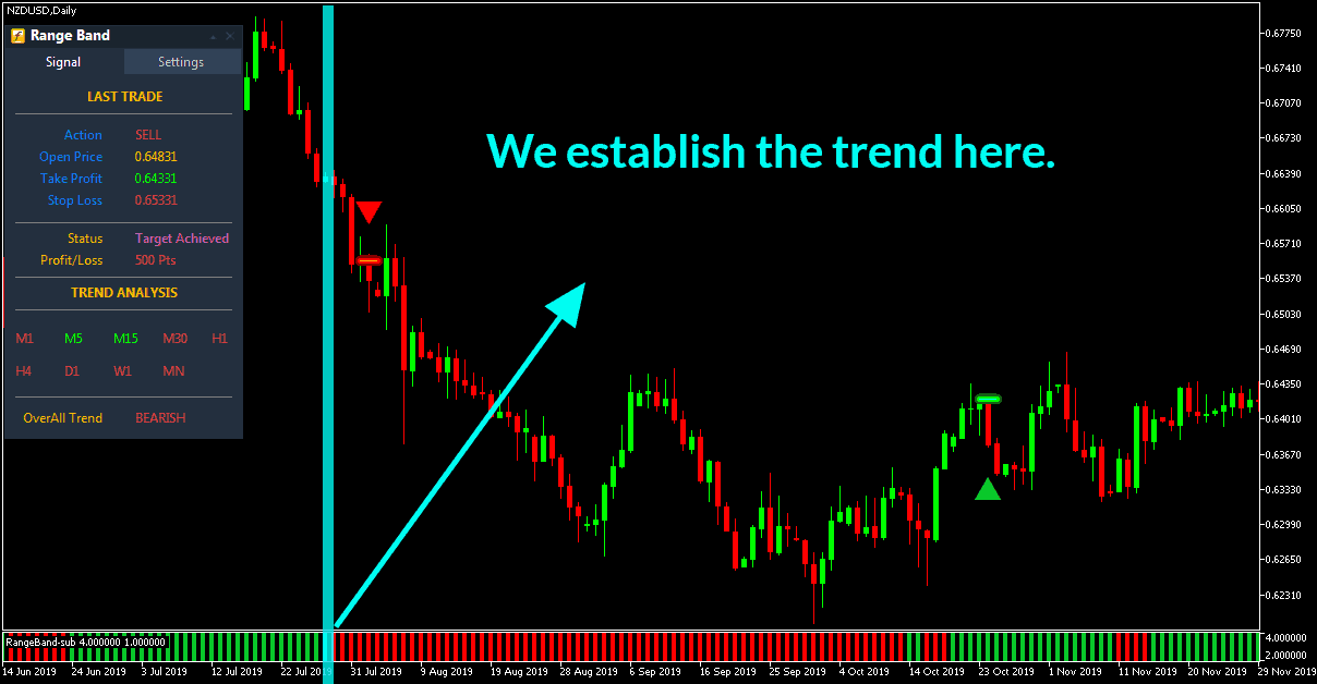 Bands indicator forex signal the strategy of American forex traders