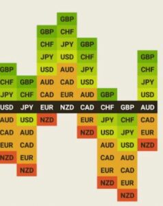 Forex Strength Meter