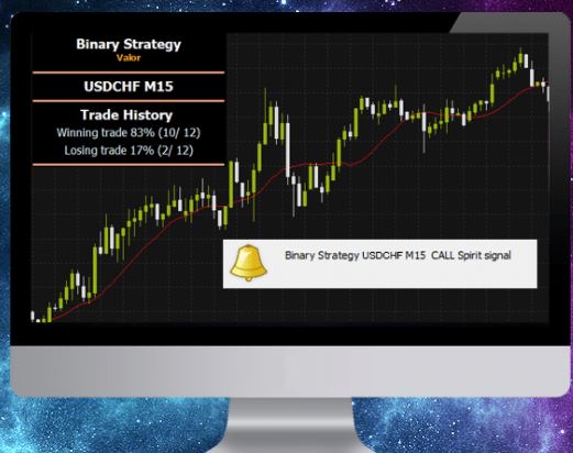 binary strategy indicator review